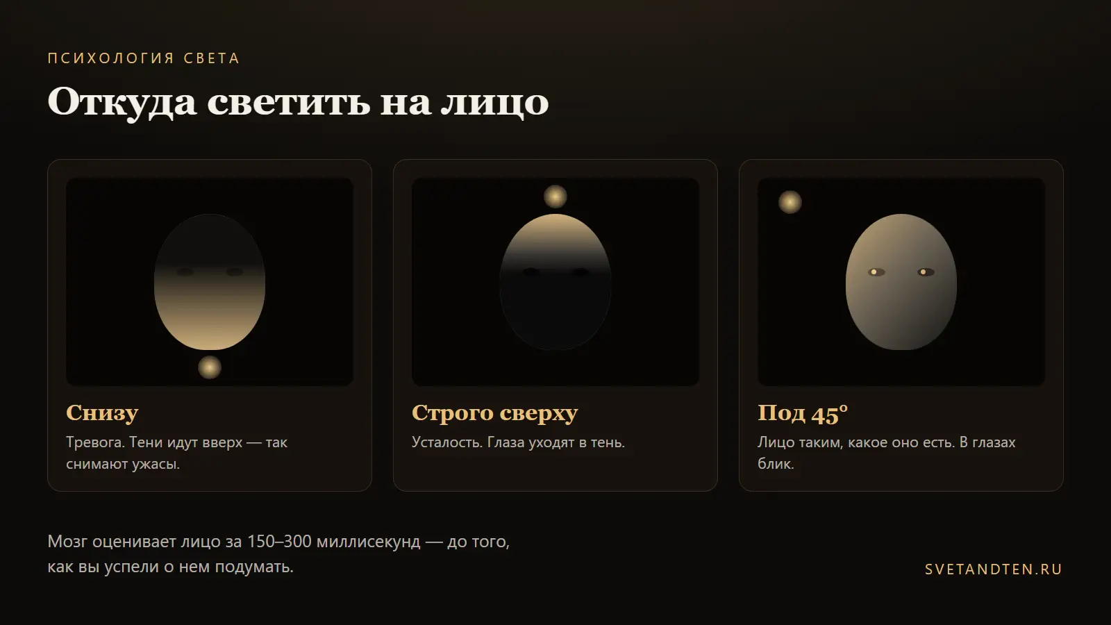 Три положения источника света и то, как они меняют лицо
